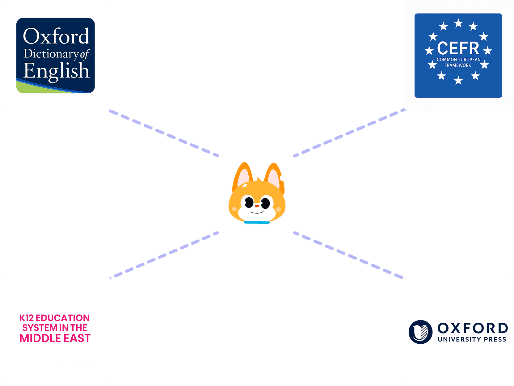 Speako’s English learning for kids follows CEFR, Oxford, and K-12 Middle East education standards.